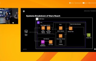 HOW THE CLOUD WORKS FOR STARS REACH